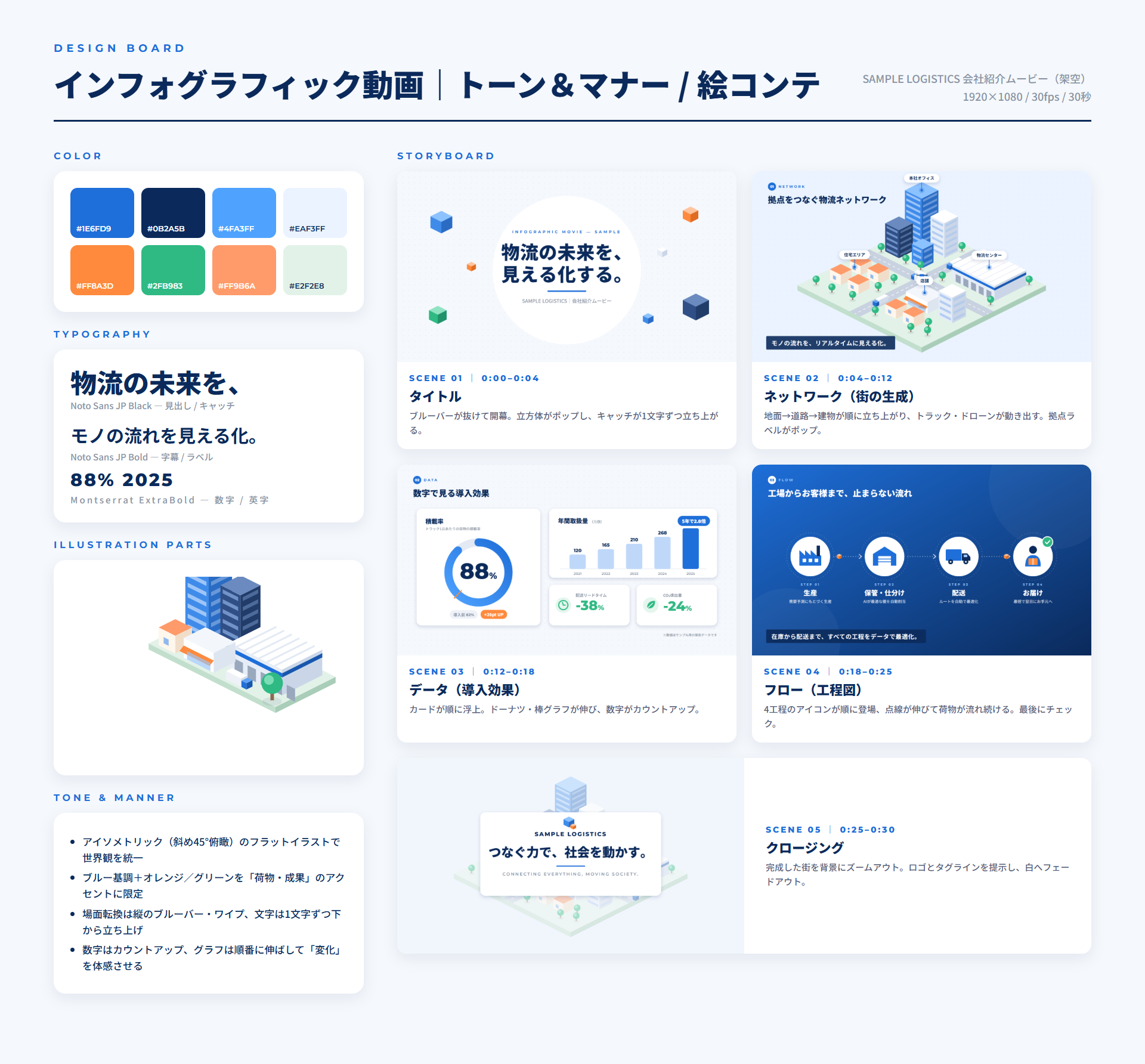 物流会社紹介インフォグラフィックのデザインボード