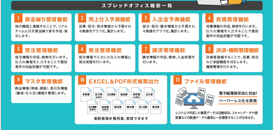 SpreadOffice 機能一覧インフォグラフィック